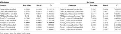 Knowledge Graphs for Indication Expansion: An Explainable Target-Disease Prediction Method